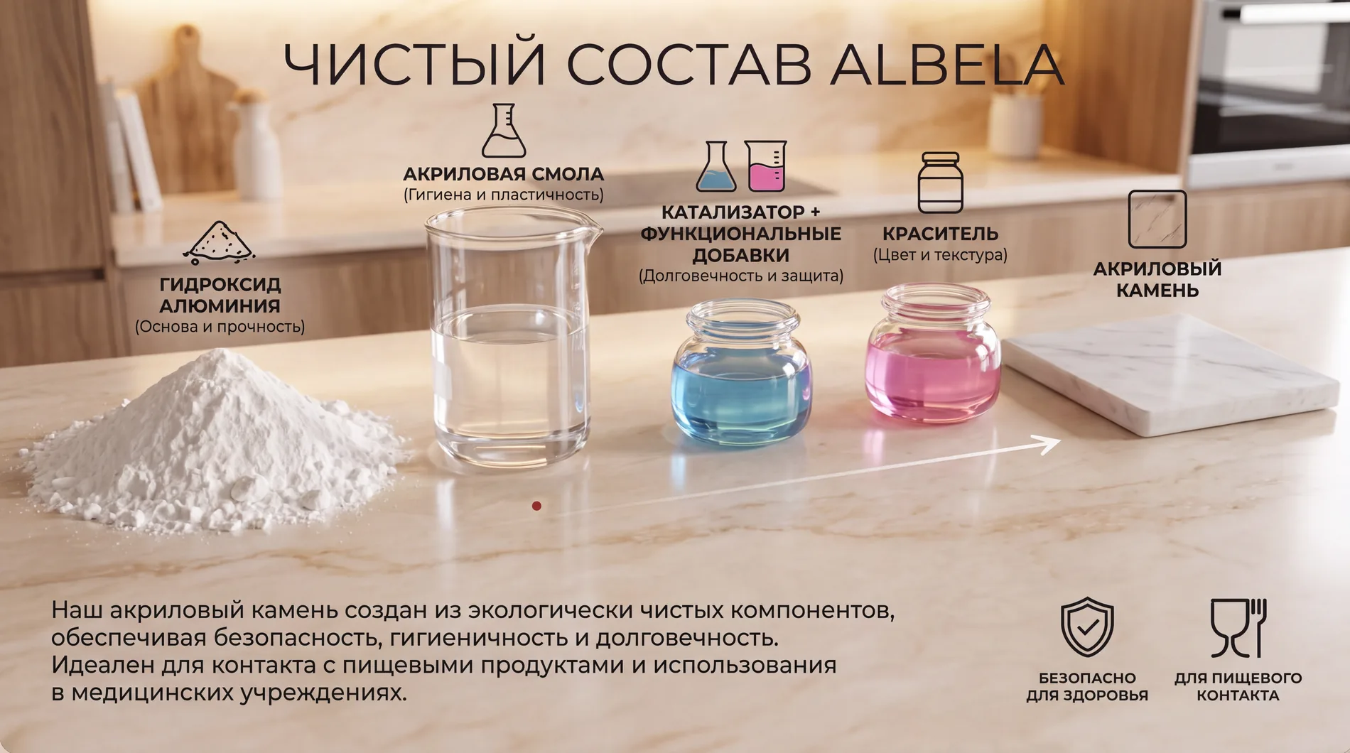 Состав искусственного камня ALBELA: гидроксид алюминия, акриловая смола, катализатор с добавками и краситель